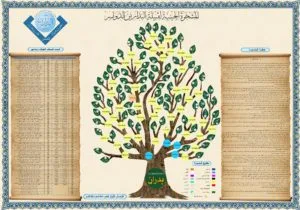 المشجرة الجينية للبدارين الدواسر