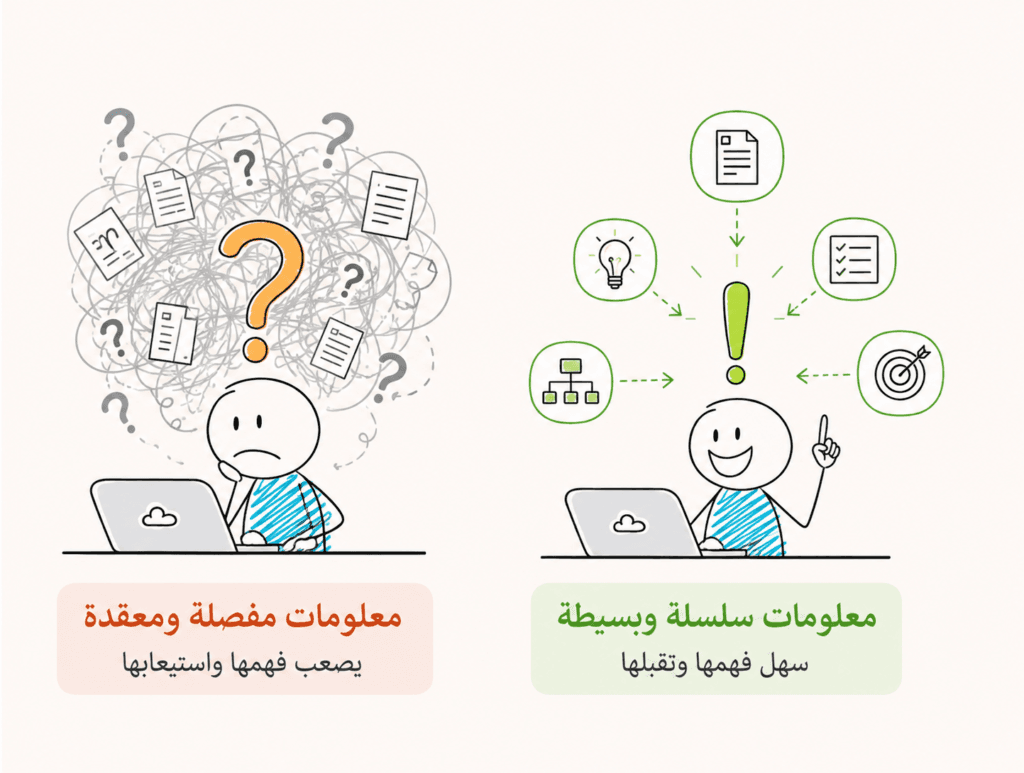 سهولة الكلام ليست دليلًا على صحته