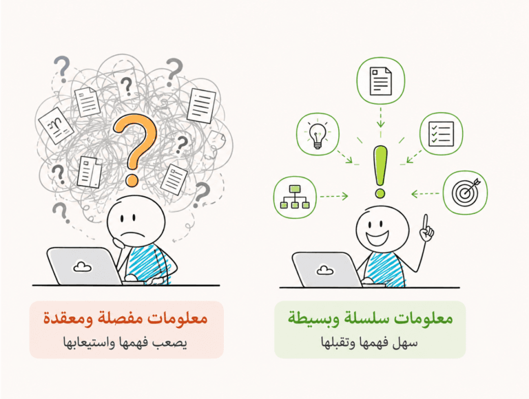سهولة الكلام ليست دليلًا على صحته