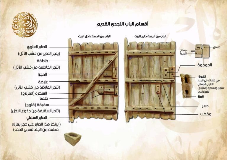 الباب النجدي القديم: صناعة متقنة ومصطلحات تراثية