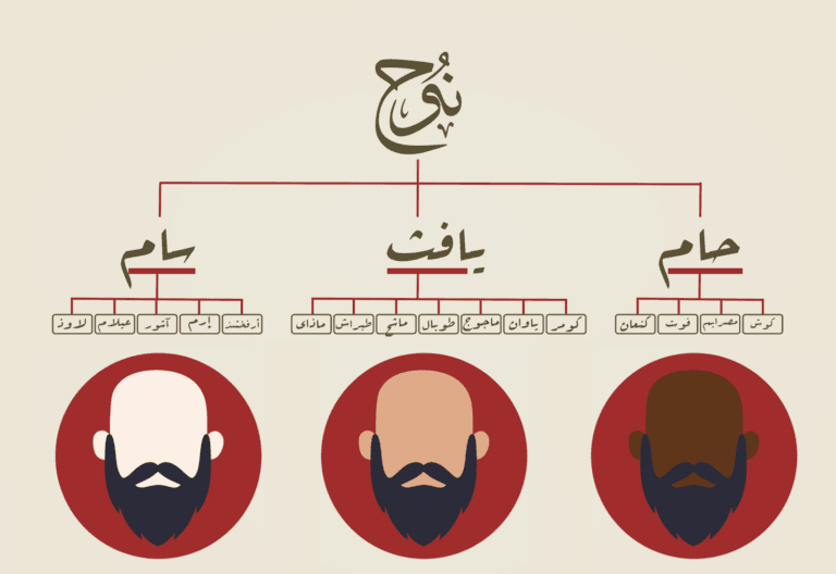 نقد ابن خلدون لقصة أبناء نوح عليه السلام