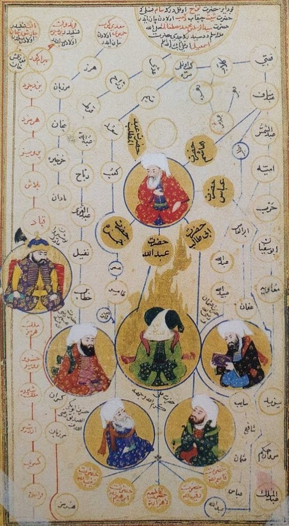 نظرية الأنساب العربية