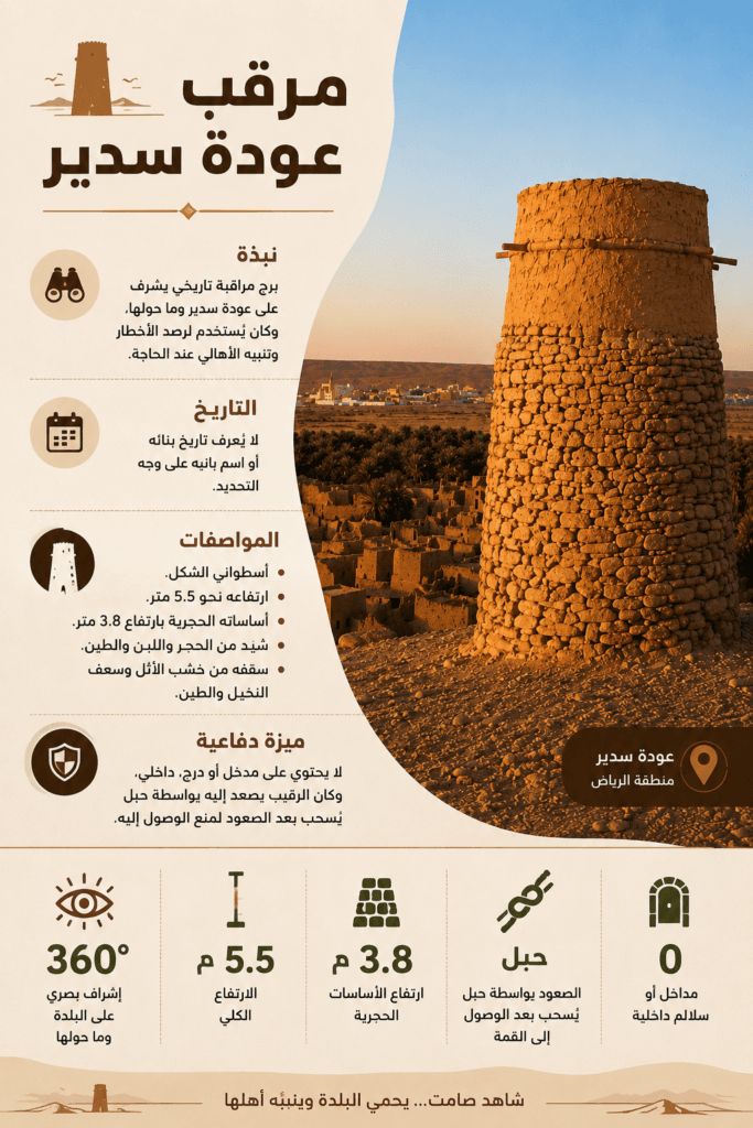 مرقب عودة سدير