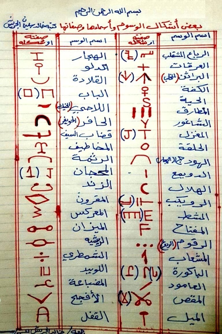 بعض أشكال وسوم الإبل وأسماؤها وصفاتها