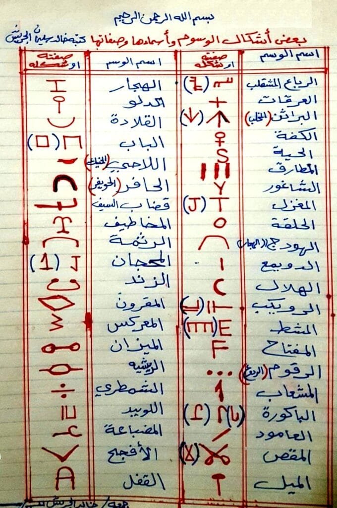بعض أشكال وسوم الإبل وأسماؤها وصفاتها