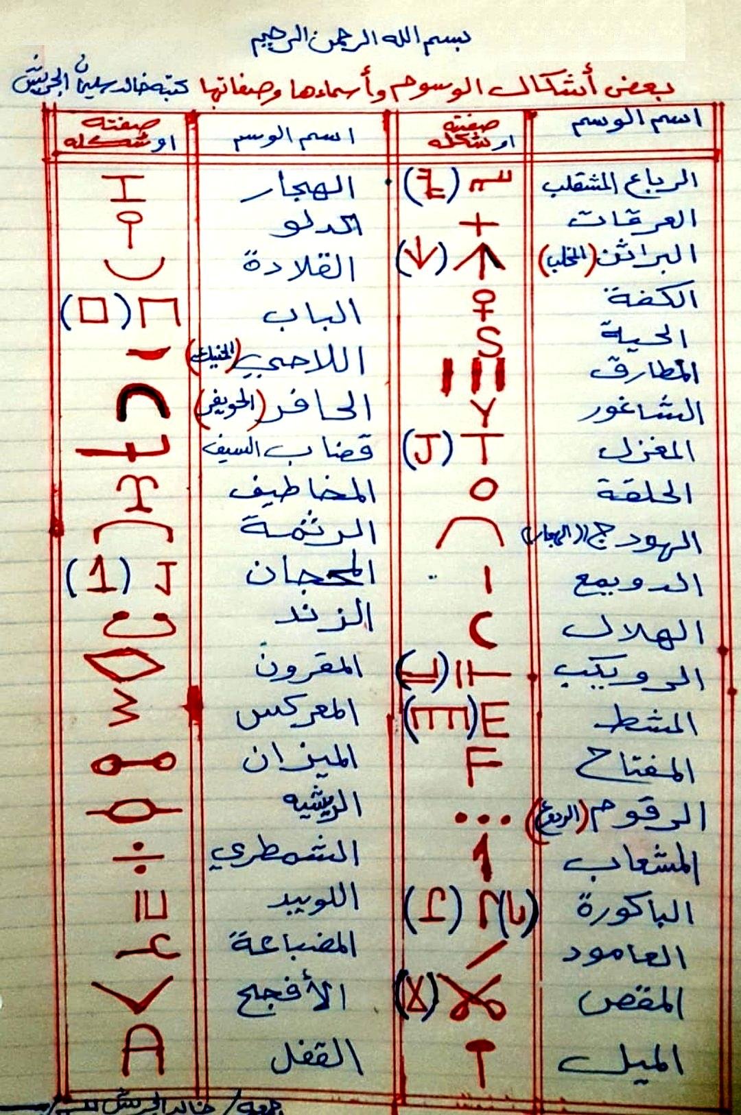 بعض أشكال وسوم الإبل وأسماؤها وصفاتها