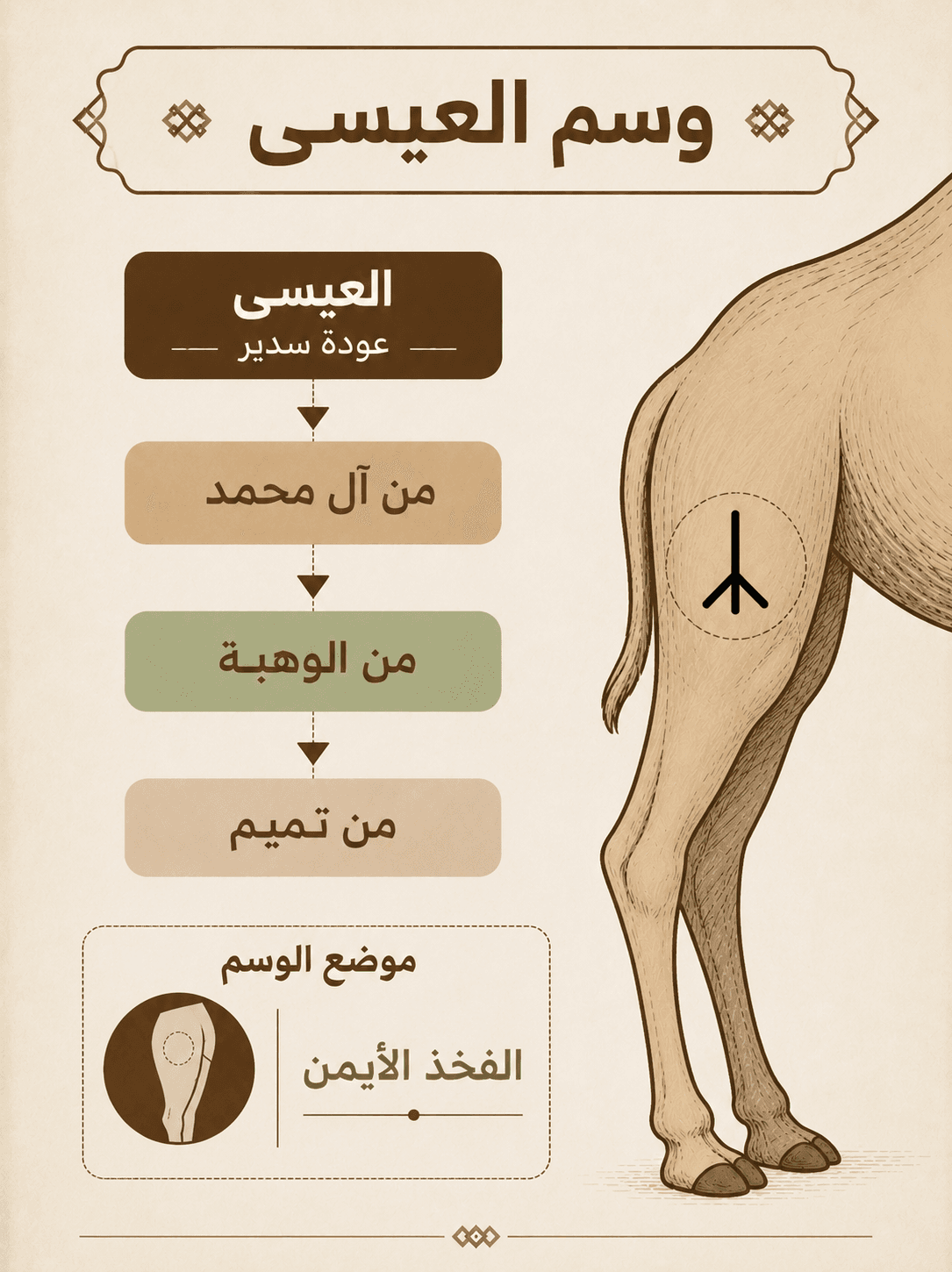 قصر العيسى وقليب المليحة